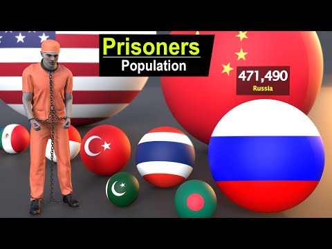 Country Scaled by Prisoners Population | Number of prisoners in Jail