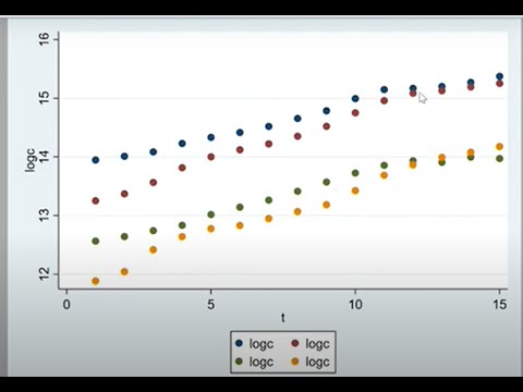 Panel Data Stata (Table 14-1.dta)