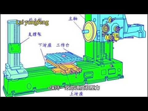 工作機械-學習如何使用電動刨床來使木材表面平滑   @laiyungfeng