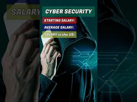 Salary in Cyber Security (BSc/BS)