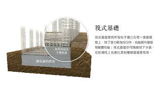 育堂建設｜建築工學｜筏式基礎