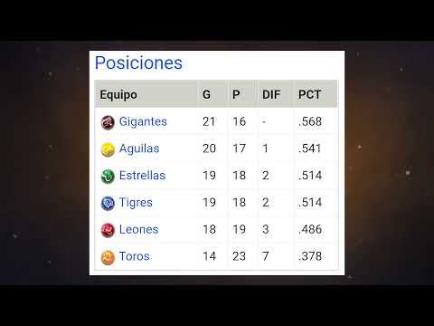 Posiciones Beisbol invernal RD 17 /12/2021