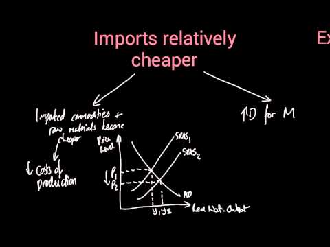 Impact of exchange rates on the economy