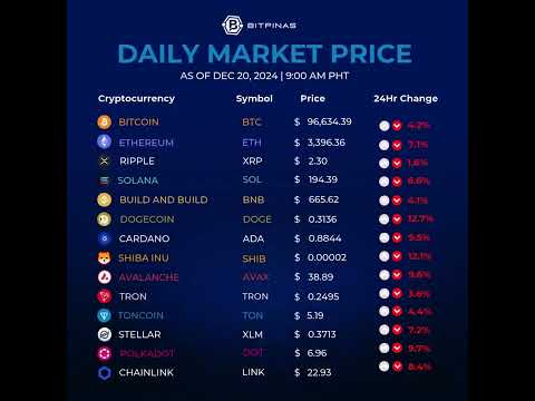 Crypto Prices Dec. 20, 2024