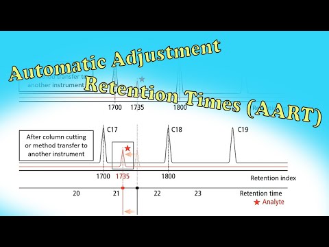 Automatic Adjustment of Retention Times AART in GCMSsolution