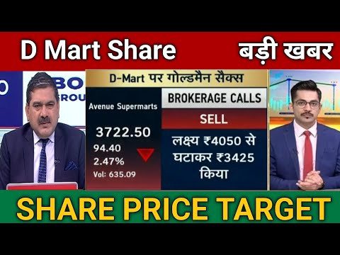 D Mart Share Latest News Today | Avenue Supermarts Share Target