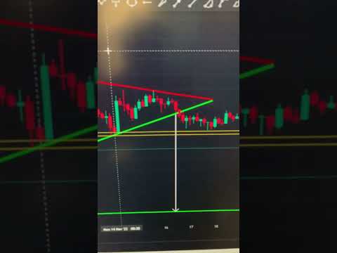 Ethereum Bearish Pennant Pattern Breakdown - Swing Trading