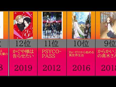 2010年代アニメ