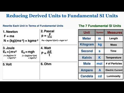 Reducing Derived Units to Fundamental SI Units - IB Physics