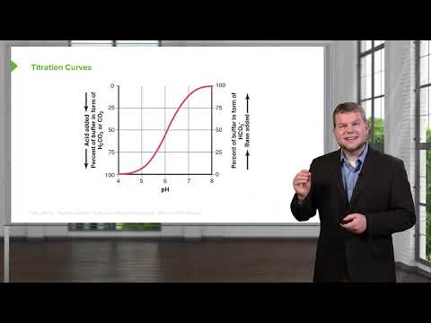 Buffer Definition & Titration Curves