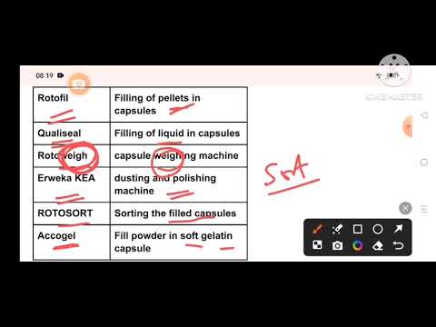 pharmaceutics mcq#capsulesmcq#governmentpharmacistexampreparation