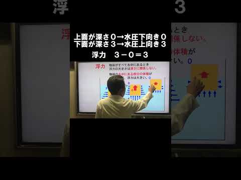 中３理科　水圧・浮力4b　「浮力の特徴２」#shorts