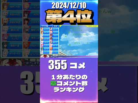 12/10 草コメント数ランキング第4位 #宝鐘マリン 2時間28分ごろ