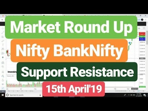 Market Round Up #Nifty #BankNifty 15th May'19