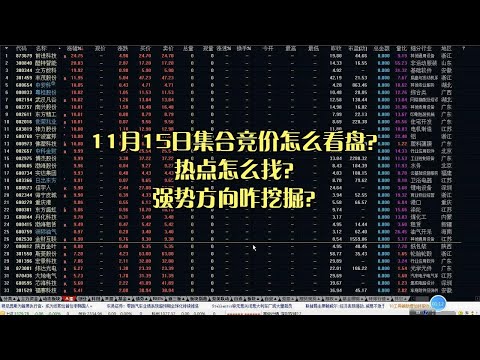 11月15日集合竞价怎么看盘？热点怎么找？强势方向咋挖掘？