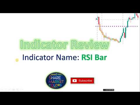 Indicator Review: RSI Bar Indicator #rsi #TechnicalAnalysis #tradingview  #Indicators #stockmarket