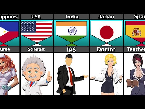 Most Respected Profession From Different Countries