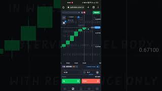 Go with the trend with spinning top candlestick #binaryoptions #powerofknowledge #learnandearn