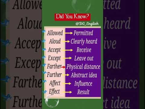 Accept Or Except? | Did You Know? | Confused Words With Meaning | No more Confusion