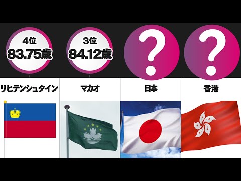 世界の平均寿命ランキングwwwwwwwww