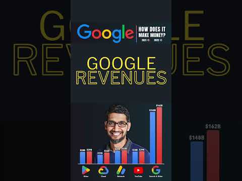 Google Revenue's Sources #google #Youtube #clouds #search #revenue #adsense #advertising