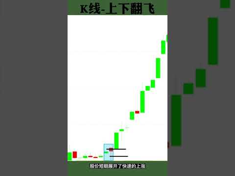 股票买卖 | K线 | 上下翻飞#shorts#stockmarket#股票