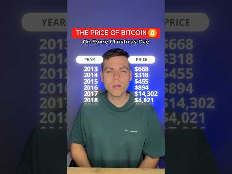 The price of bitcoin on every Christmas Day #crypto #bitcoin #cryptocurrency ￼