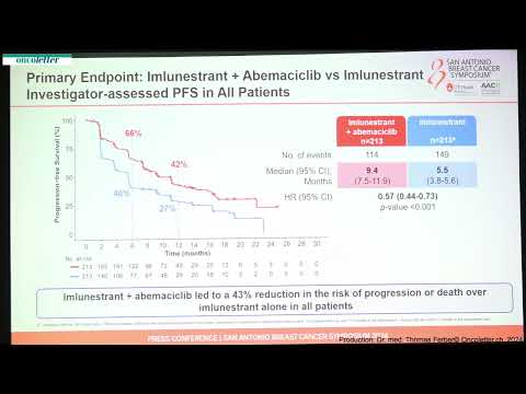 SABCS24: Next-generation SERD Protects Against Progression in Some Patients With ABC