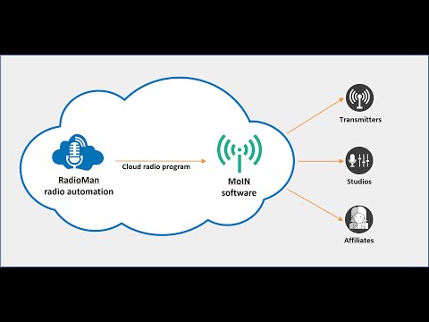 2wcom Webinar - Radio Production and Distribution In The Cloud