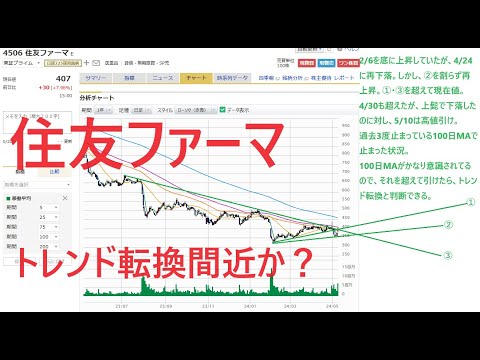 どん底の住友ファーマ株(そして、住友化学)。しかし、日足チャートで見ると、上昇転換を感じずにはいれない状態にある。5/10の大幅上昇・高値引け、トレンドライン越え、100日移動平均線で止まり。