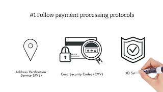 What is Online Fraud and How to Prevent Chargebacks