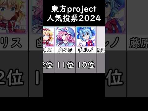 第20回 東方project人気投票結果！#東方ロストワード #東方project人気投票 #東方人気投票 #比較動画 #博霊霊夢 #霧雨魔理沙 #フランドール #shorts