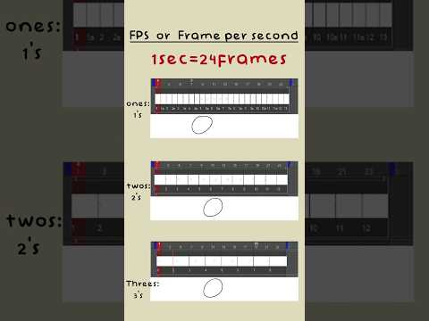 HOW TO MAKE AN ANIMATION PART 2/3 #shorts