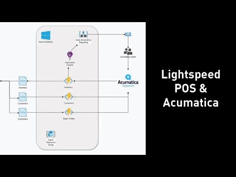 POS with Acumatica: Using Lightspeed to Optimize Your Ops