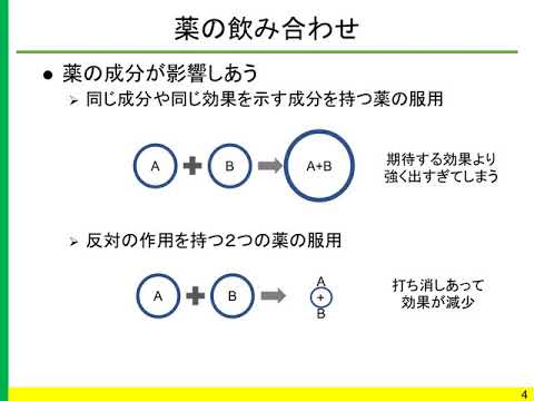 第4回　くすりのことをもっと知ろう【くすりの飲み合わせ】