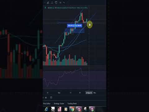 BITCOIN DAILY UPDATE