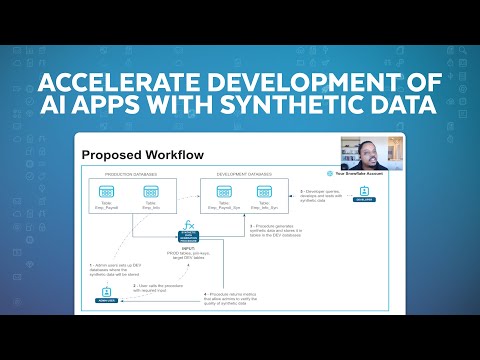 Synthetic Data Generation For Development And Testing Of AI Apps