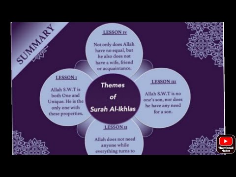 surah  al-ikhlas / suran ikhlas full detailed tafseer/theme and summary of surah ikhlas