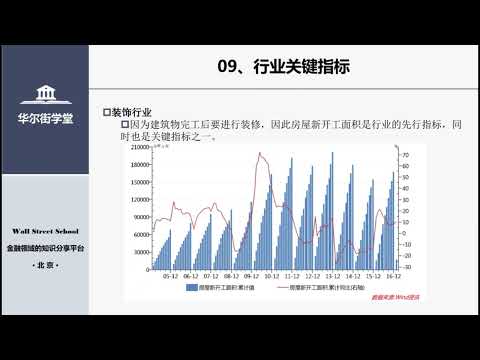 第09讲 行业关键指标【华尔街学堂丨行业研究分析课程】