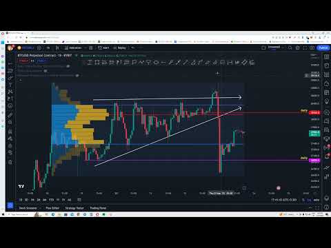 Bitcoin BTC Next Move | Bitcoin Today Price Prediction