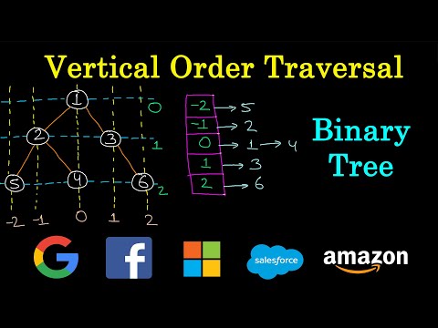 Vertical order traversal of a binary tree | Leetcode #987