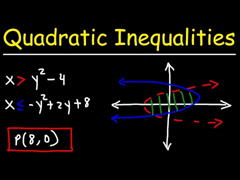 How To Solve a Quadratic System of Inequalities by Graphing