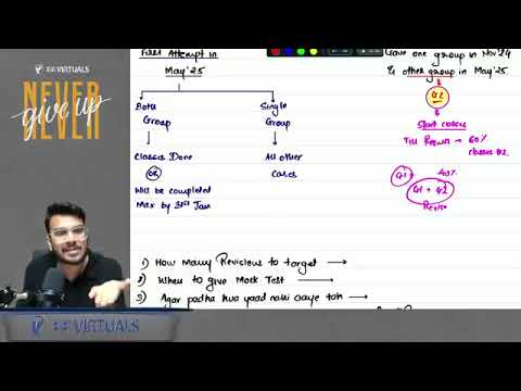 CA Final Single Both Group Revisions | May 25 Strategy | How to Recall etc |   CA Aakash Kandoi