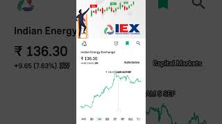 iex share latest news #iex #iexsharenews #iexnews