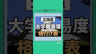 大学難易度ランキング🏫✍️#北海道 #大学生 #大学受験 #大学 #ランキング #お金 #日本 #資産運用 #社会人 #投資 #株式投資