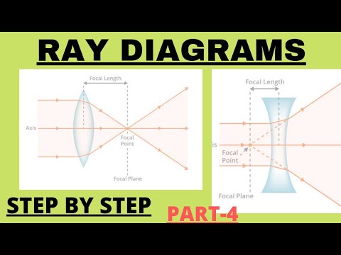 Ray Diagrams Explained Step By Step #2 By Fraz Khan