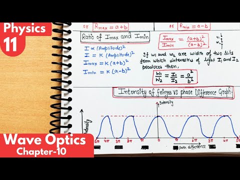 11) Intensity maximum and minimum| Graph of Intensity vs phase difference| wave optics physics