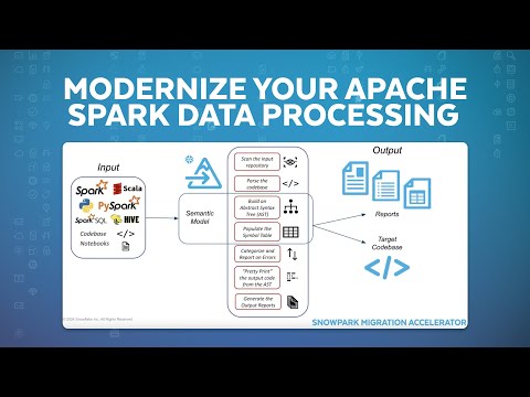 Tips For Modernizing Apache Spark And Migrating  Workloads To Snowpark