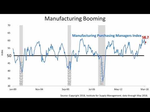 Is Economic Growth Sustainable? by: Fulbright Financial Consulting, PA Of Durham, NC