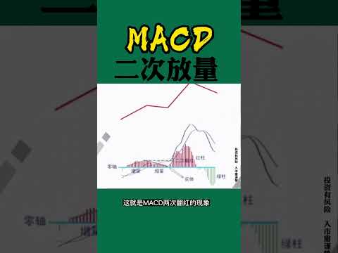 股票买卖 | MACD二次放量#shorts#stockmarket#投资